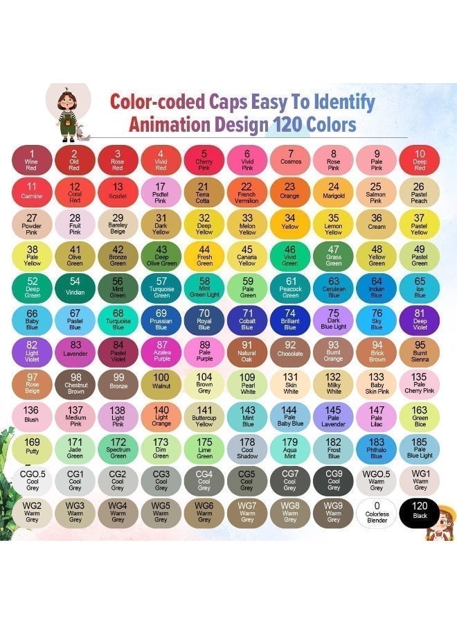 Graphic Marker Set (120 Colors) Multicolor Dual-Tipped  Based Markers with Bag for Sketching, Calligraphy, and Design - Coloring Pen Set - Coloring and Drawing Ink for Kids and Adults - Perfect Coloring Pen Set for Artists and Hobbyists with Stylish Carrying Case Suitable for Art Gifts - Graffiti, Coloring, Outlining, Shading - Marker and Painting Projects with Bag - Image 2